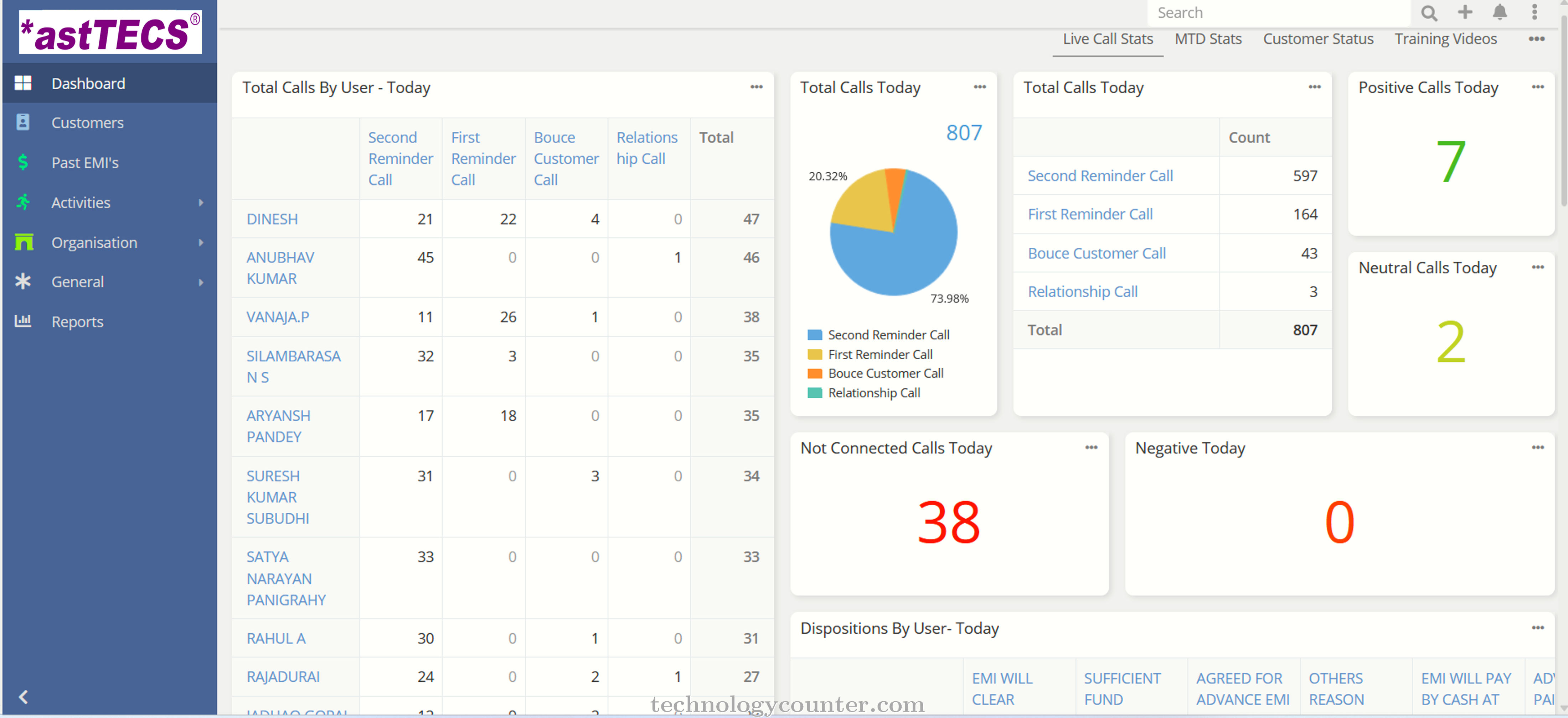 astCRM Screenshots
