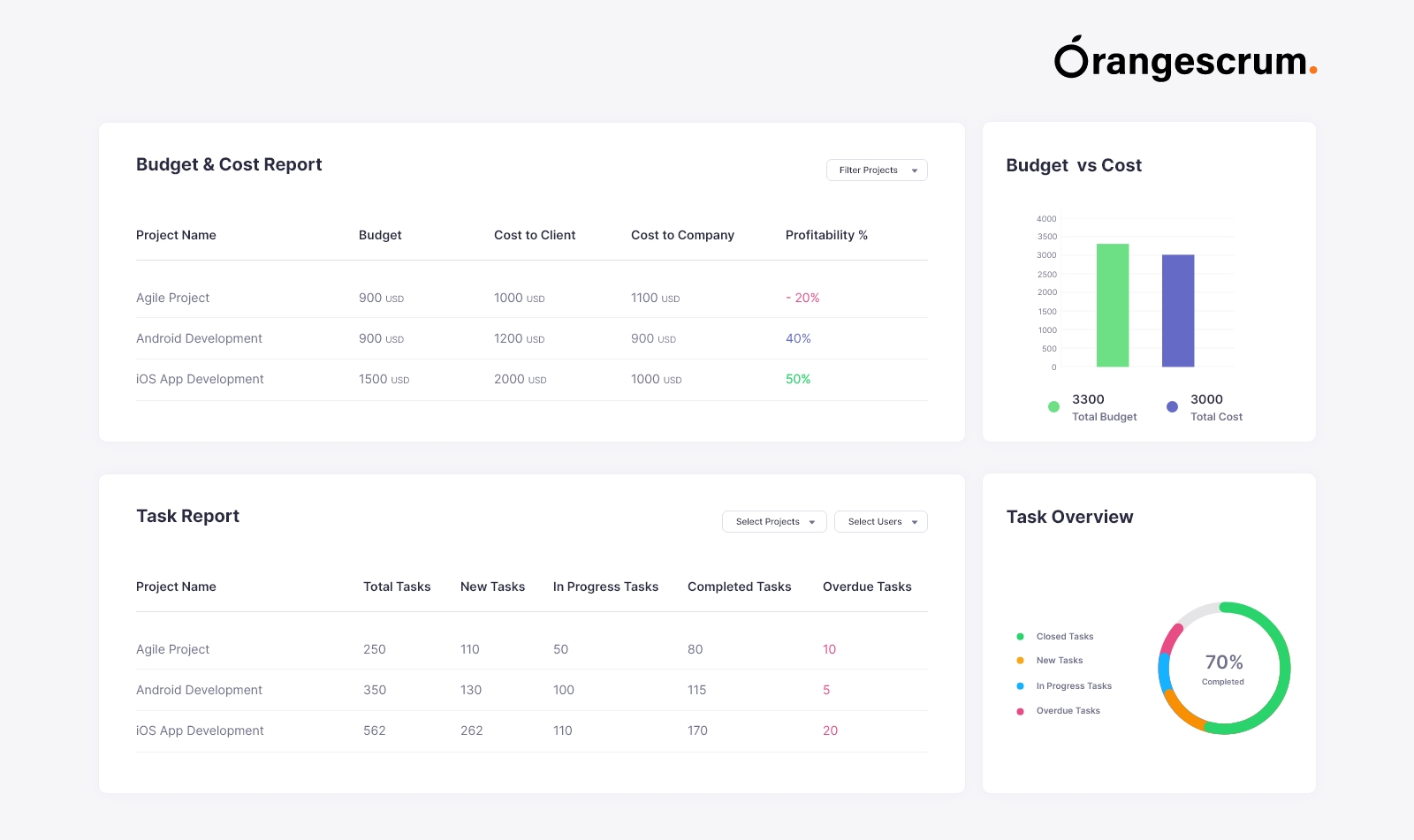 Orangescrum Screenshots