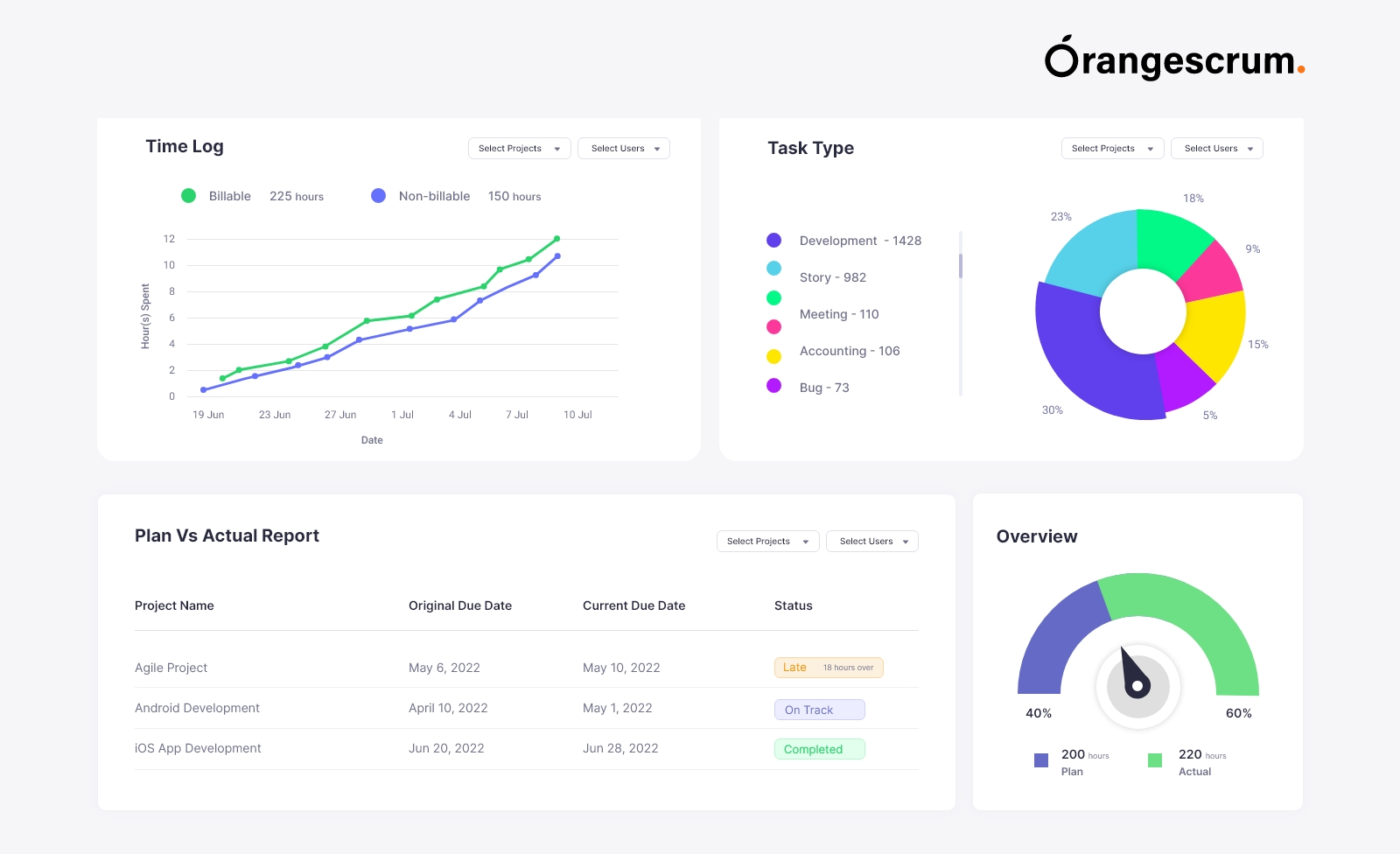 Orangescrum Screenshots