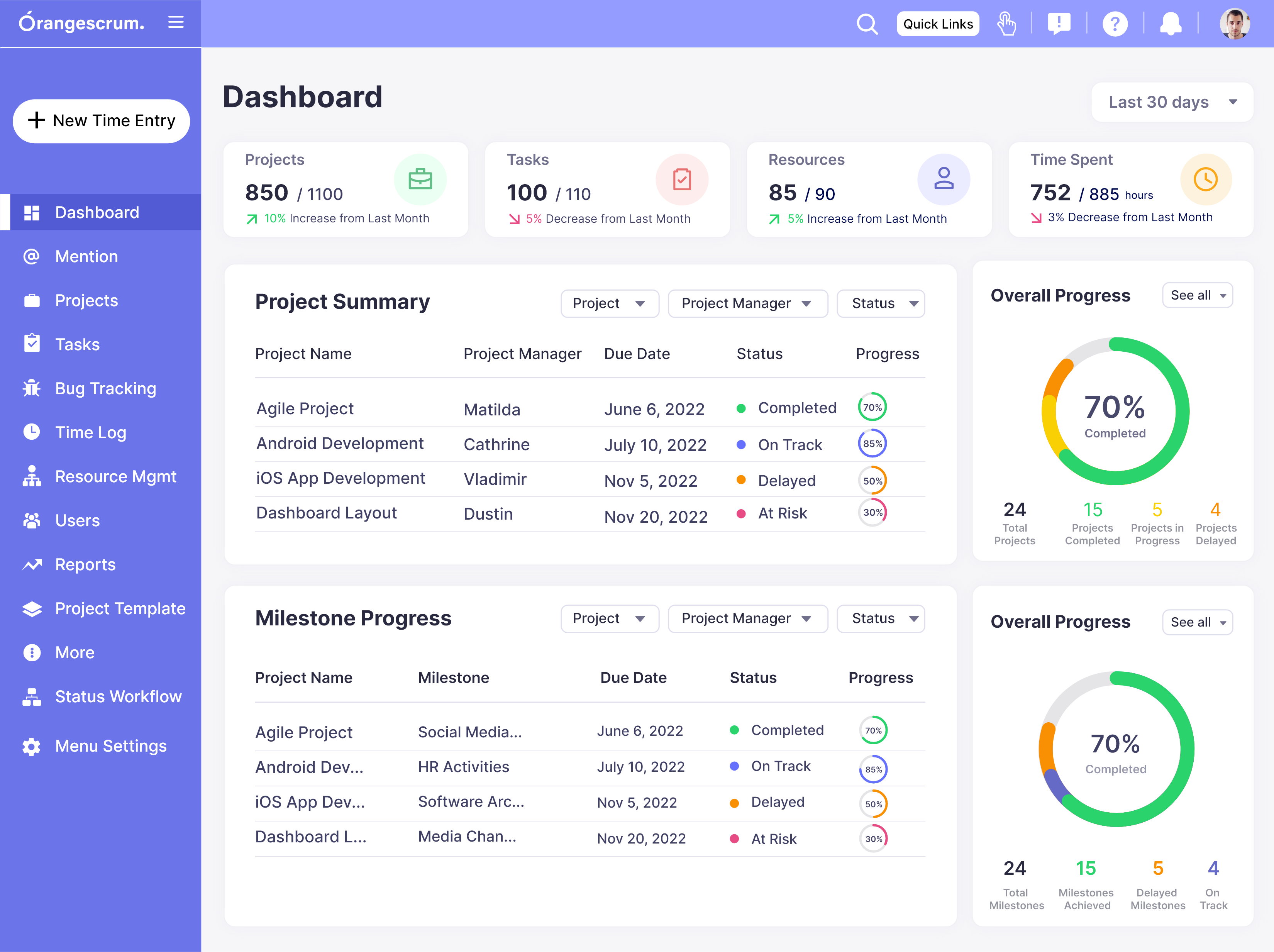 Orangescrum Screenshots