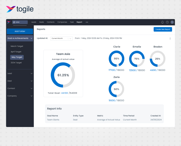 Togile CRM Screenshots