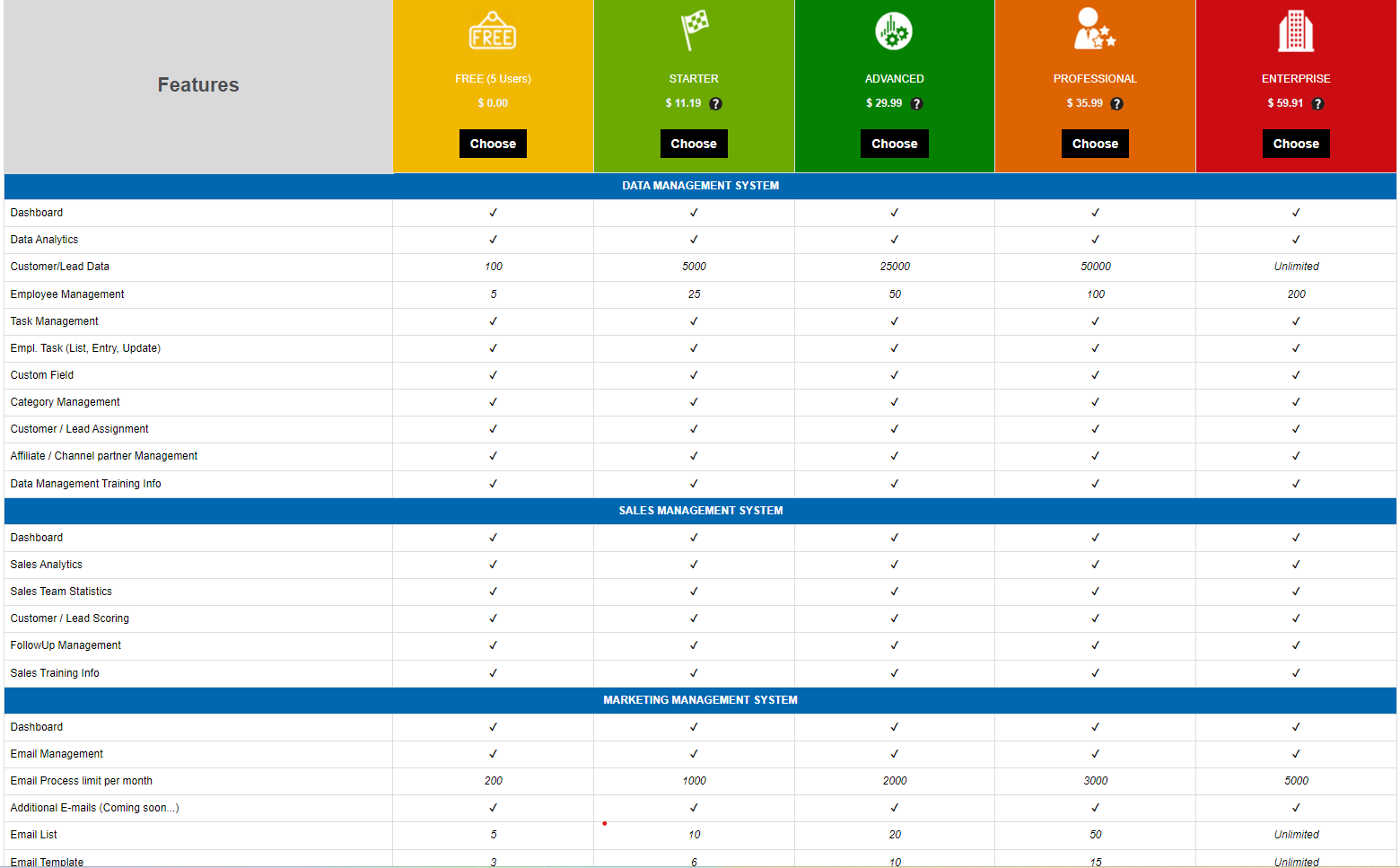 CBS-CRM Screenshots