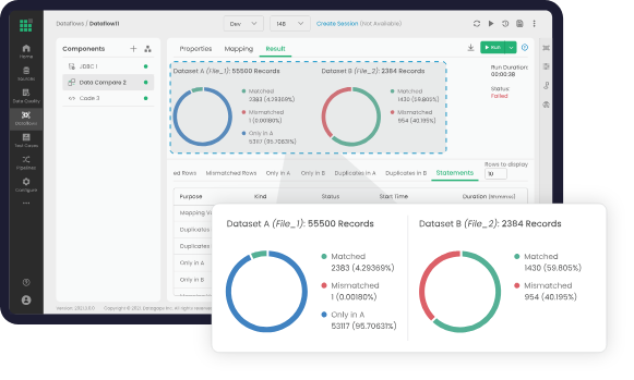 DataOps Suite Screenshots
