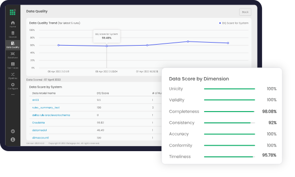 DataOps Suite Screenshots