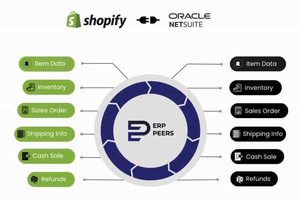 ERP Peers NetSuite Shopify Integrator Screenshots