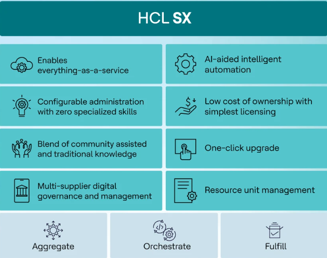 HCL SX Screenshots