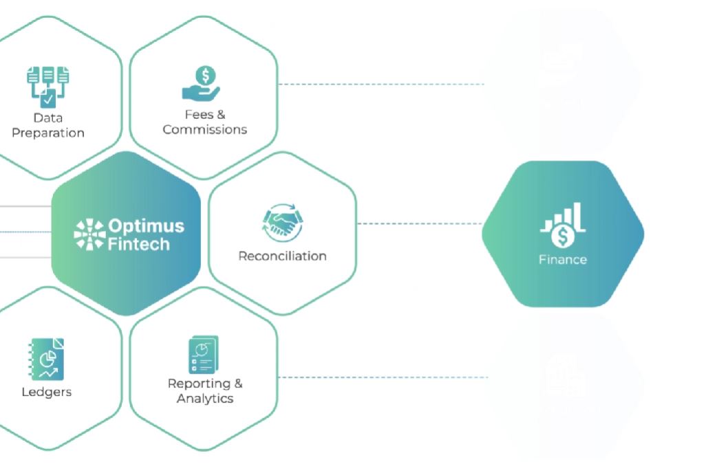 Optimus Fintech Screenshots