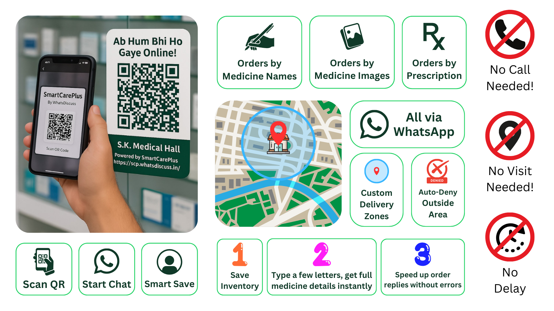 SmartCarePlus Screenshots