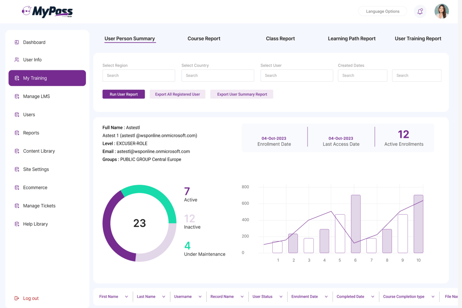 MyPass LMS Screenshots