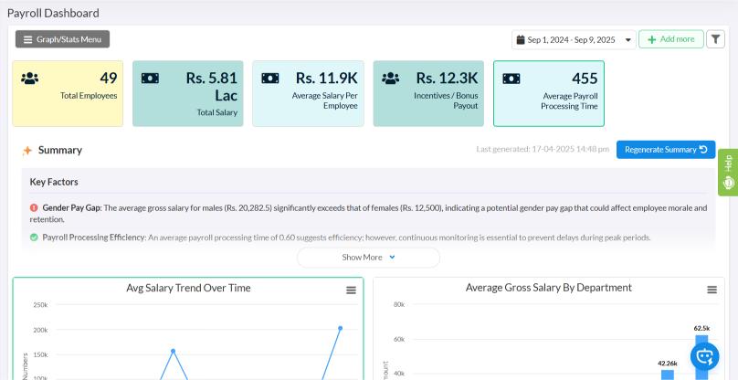 uKnowva HRMS Screenshots