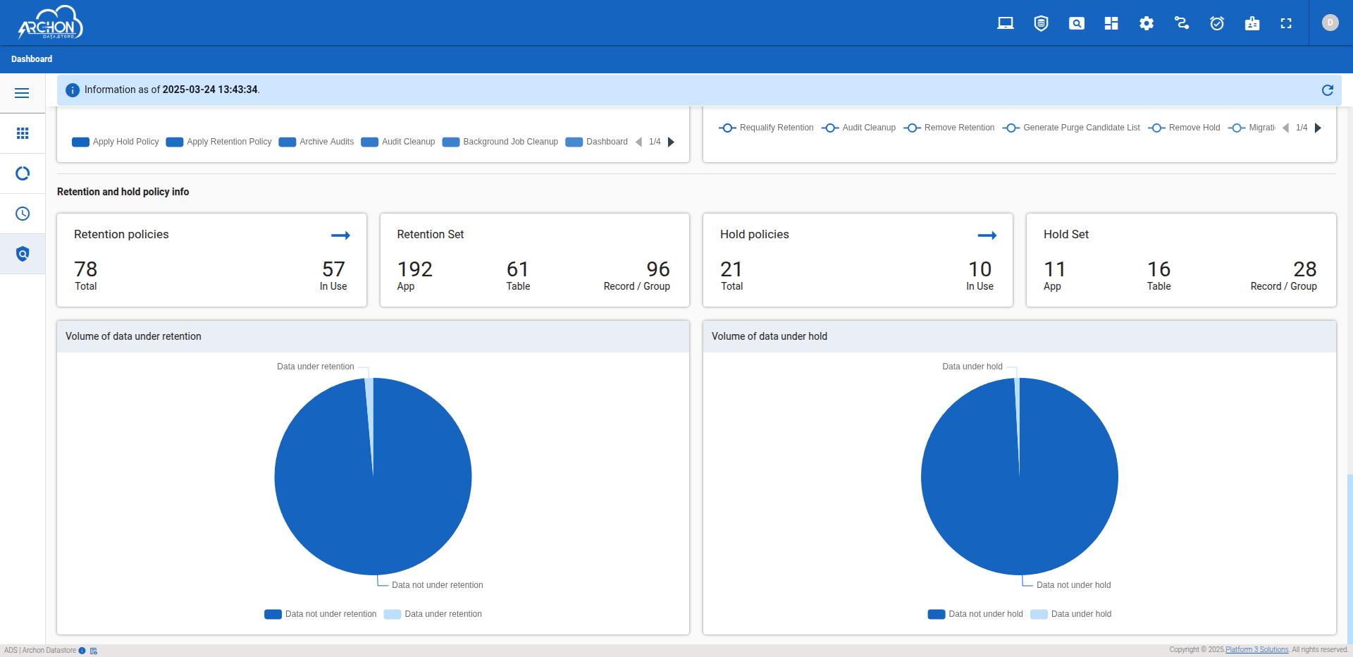 Archon Data Store Screenshots