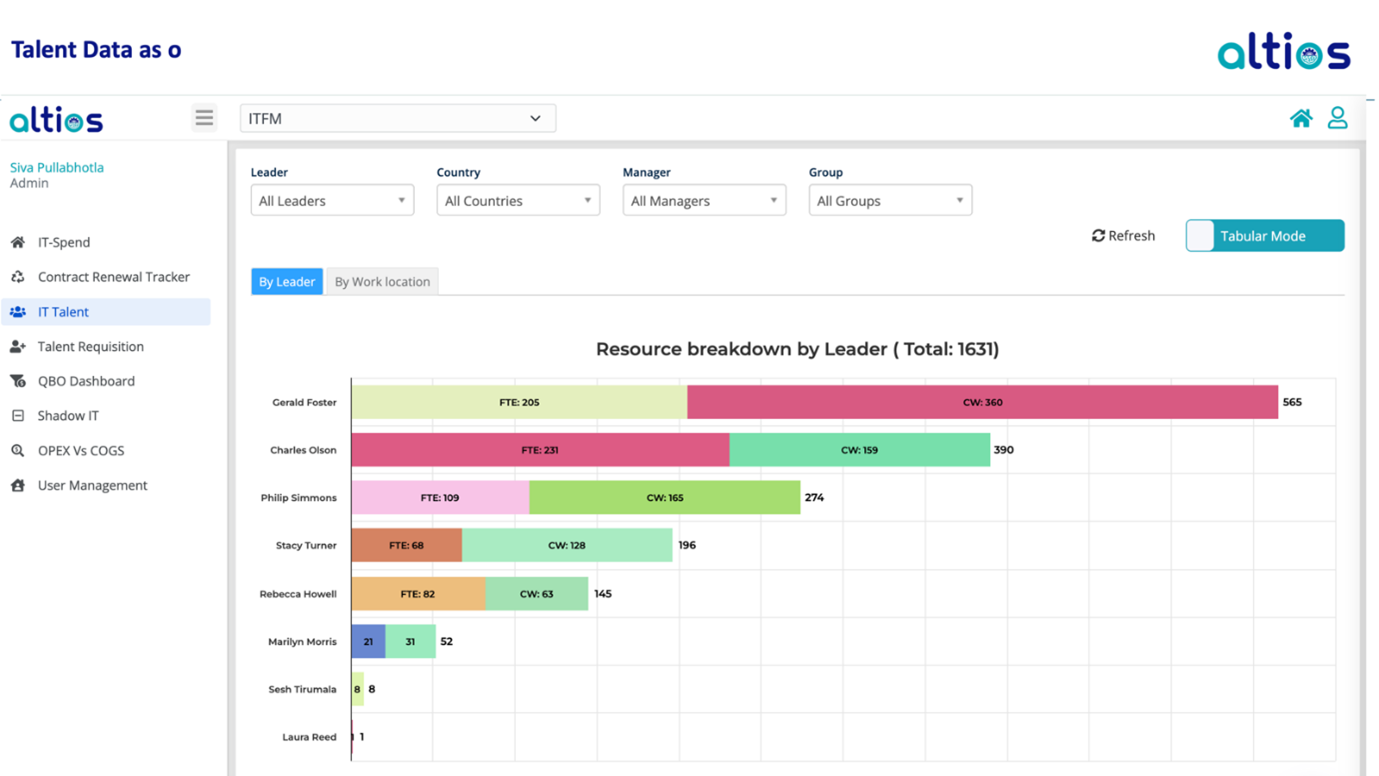 Altios ITFM Screenshots