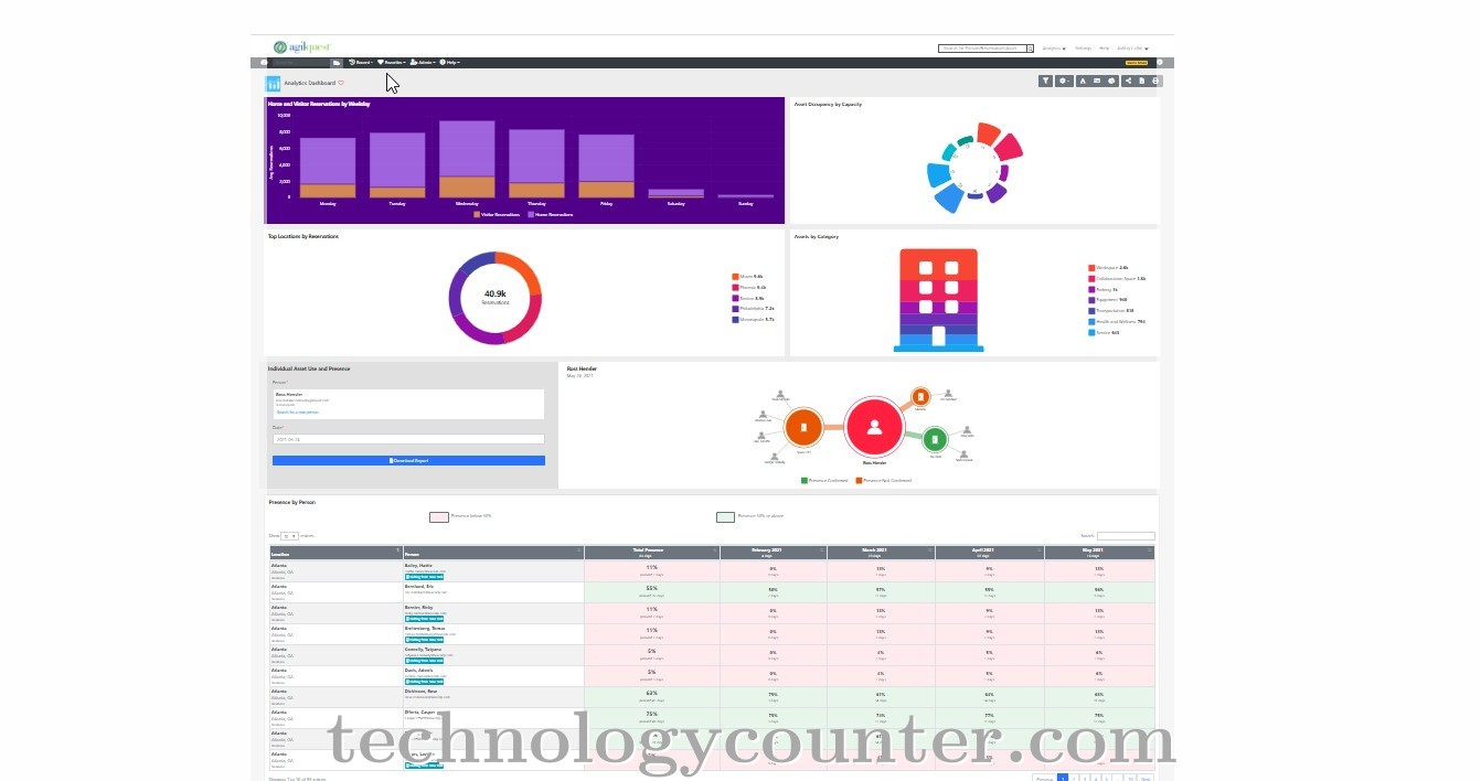 AgilQuest Screenshots