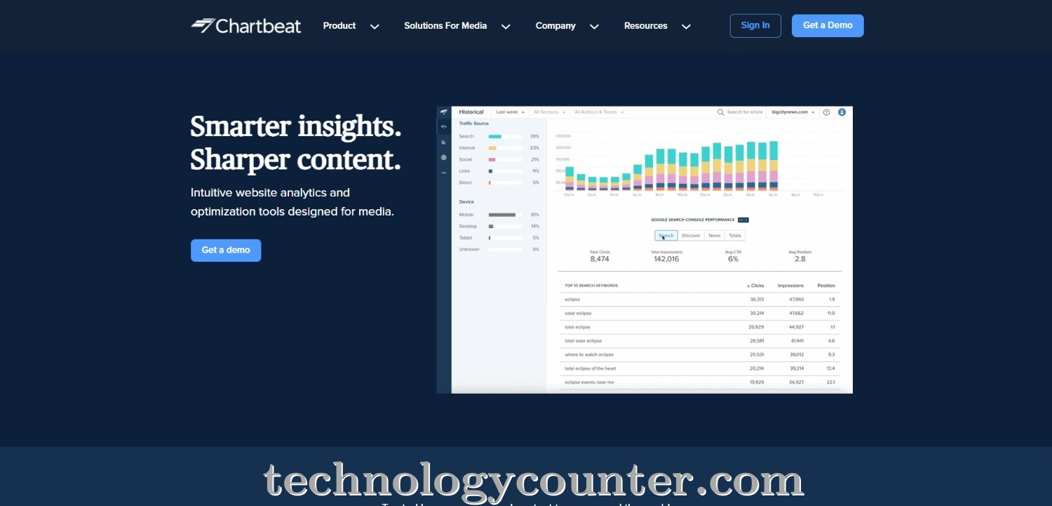 Chartbeat Screenshots