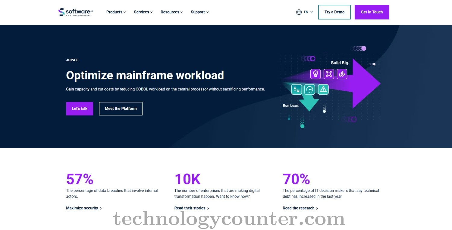 webMethods Screenshots