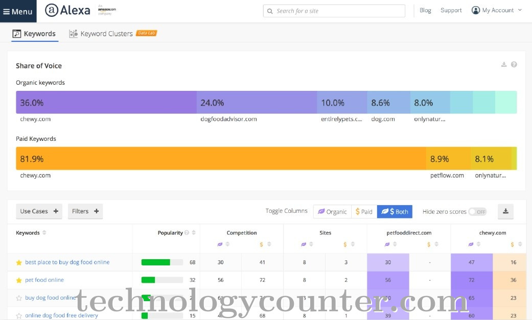Alexa Marketing Stack Screenshots