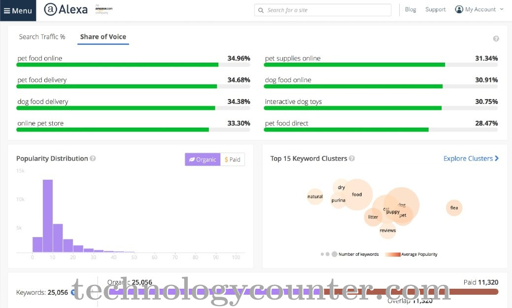 Alexa Marketing Stack Screenshots