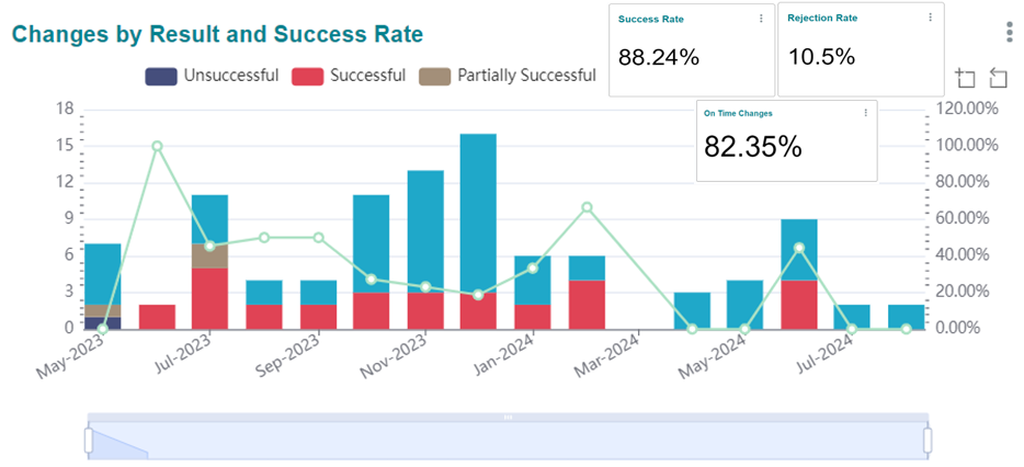 HCL Bigfix Service Managament Screenshots