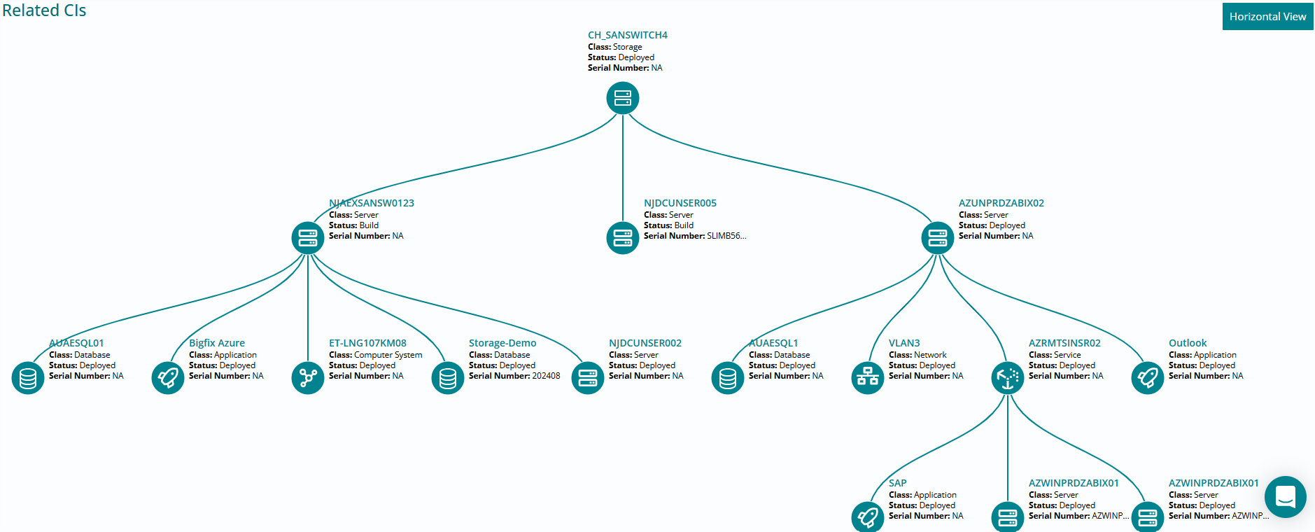 HCL Bigfix Service Managament Screenshots
