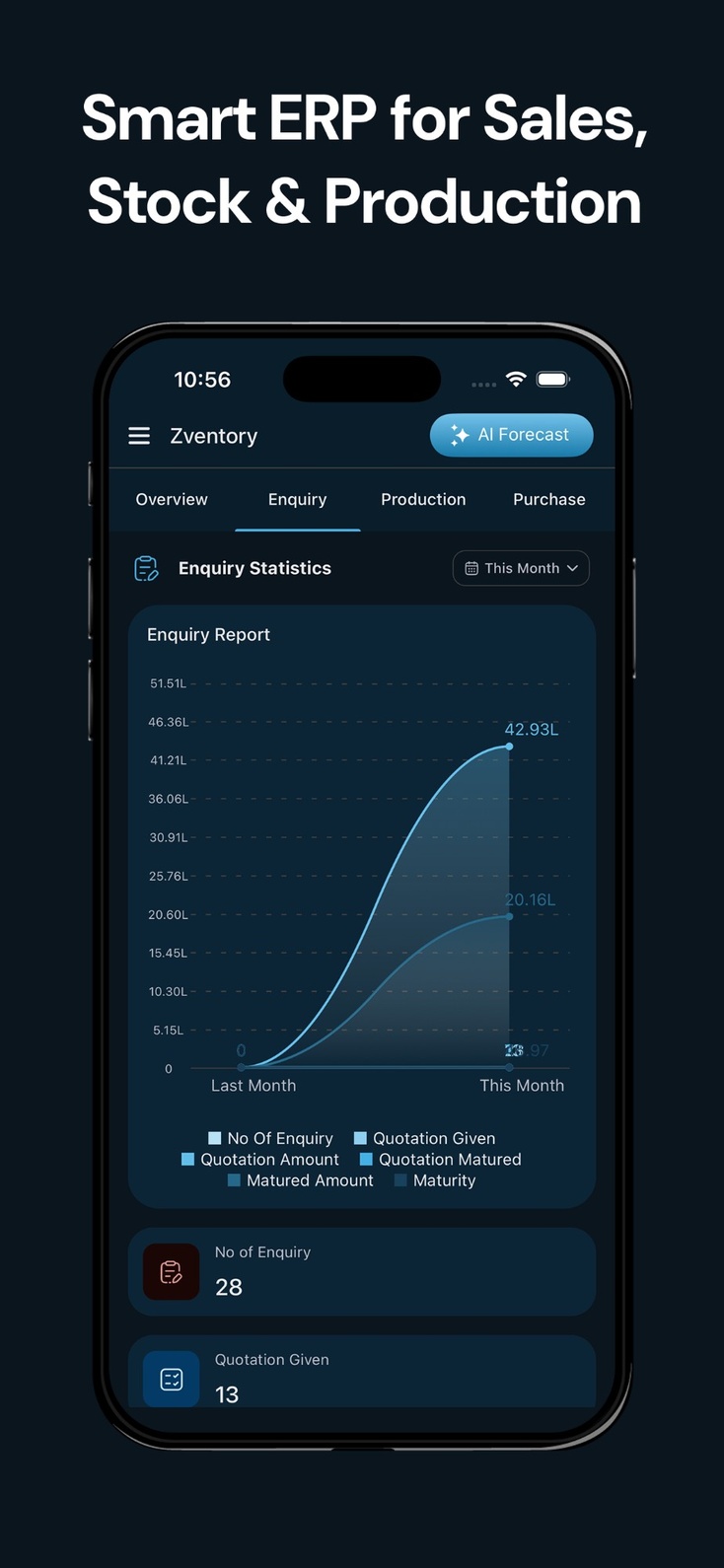 Zventory Screenshots