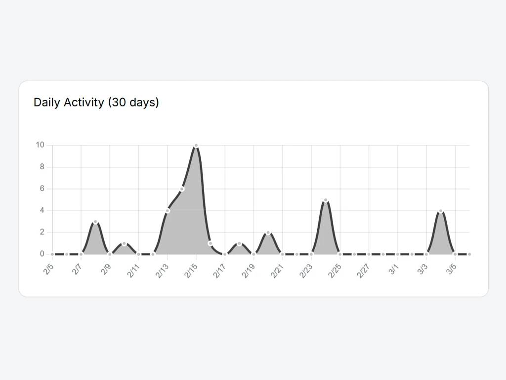 agecheckPRO Screenshots