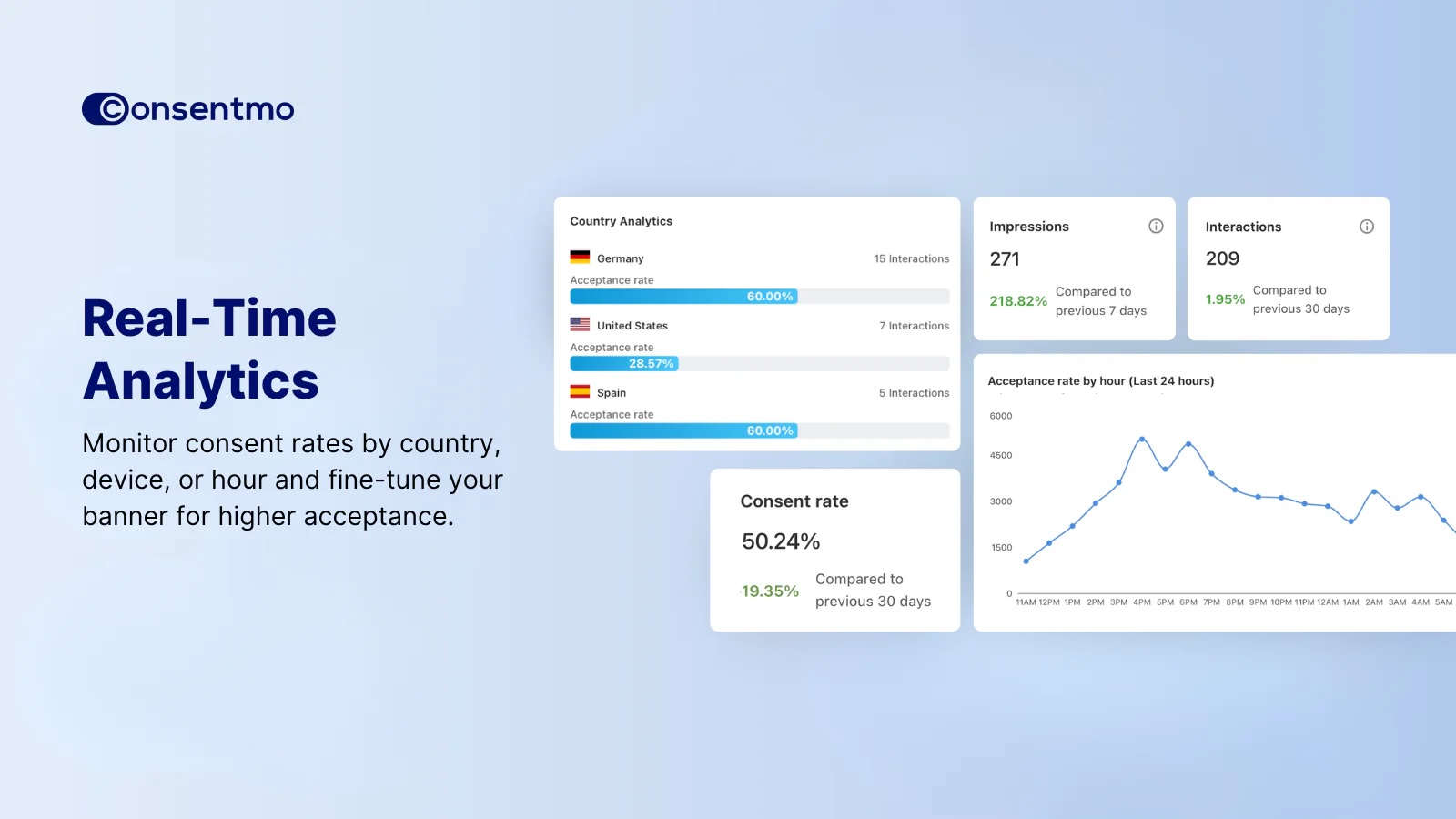 Consentmo Screenshots