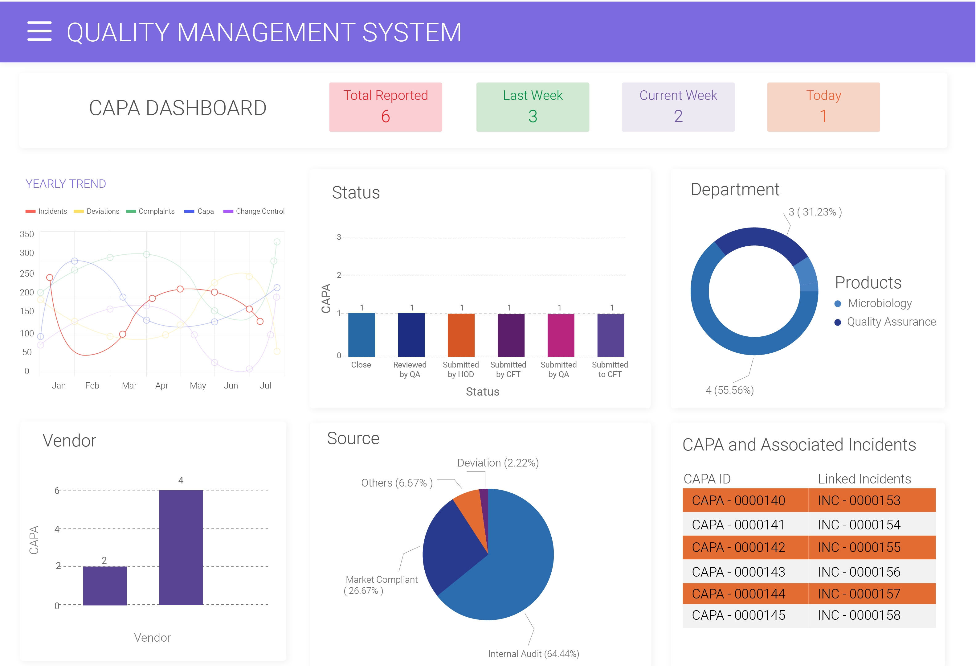 BizPortals QCFlow Screenshots
