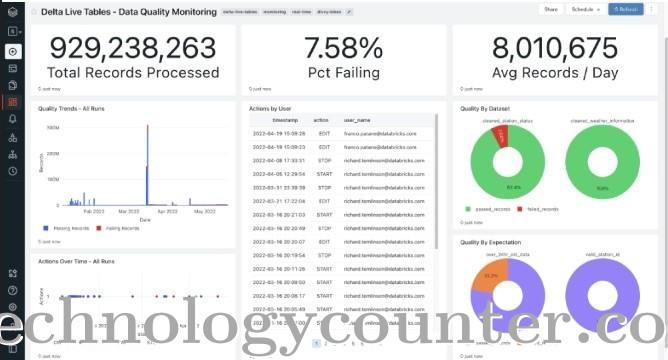 Databricks Screenshots