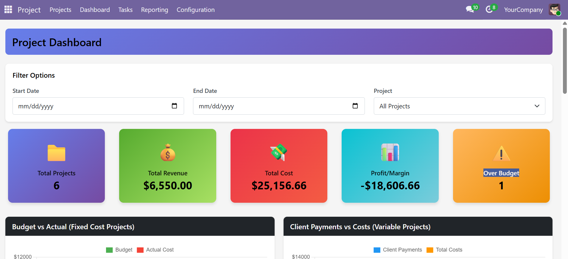Odoo Project Cost Management Screenshots