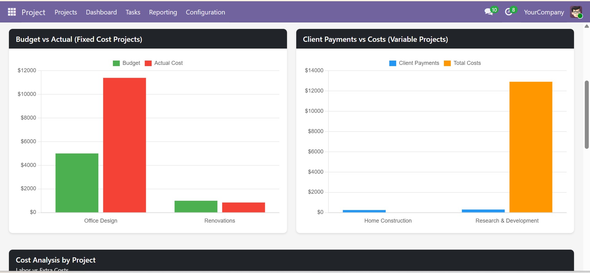 Odoo Project Cost Management Screenshots