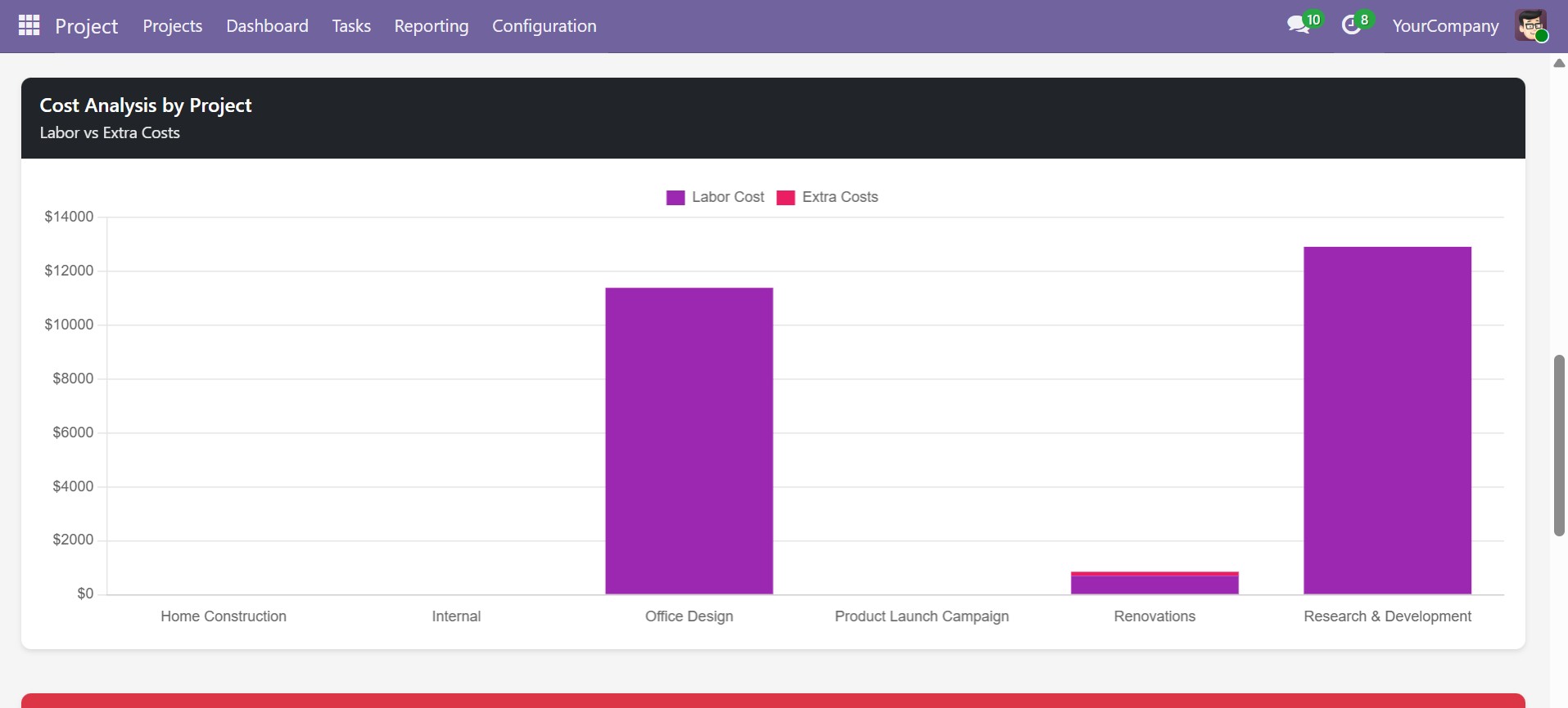Odoo Project Cost Management Screenshots