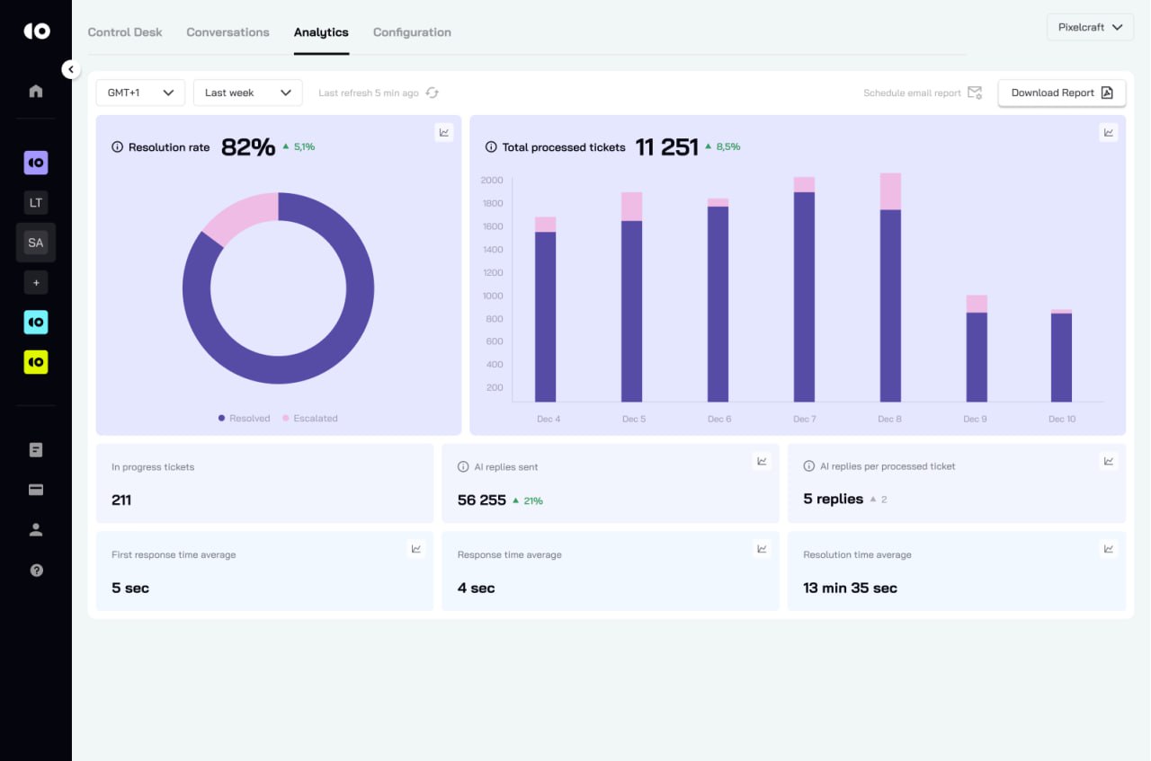 CoSupport AI Screenshots
