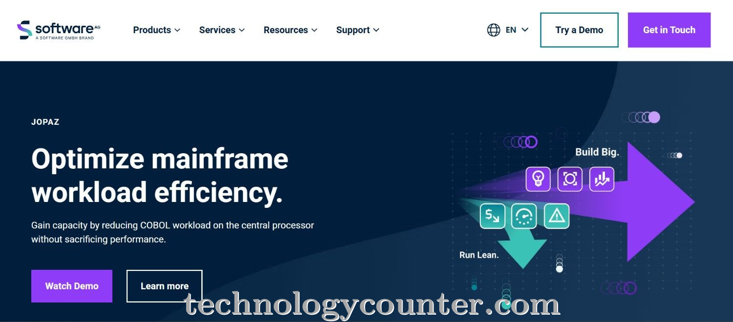 Software AG Screenshots