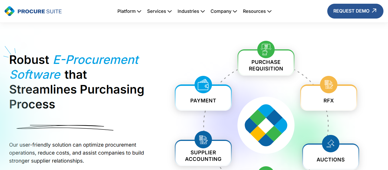 PROCURE SUITE Screenshots