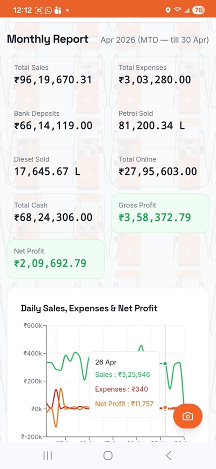 PetroPulse360 Screenshots