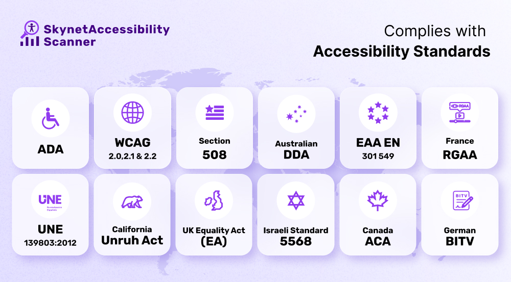 Skynet Accessibility Scanning and Monitoring Screenshots