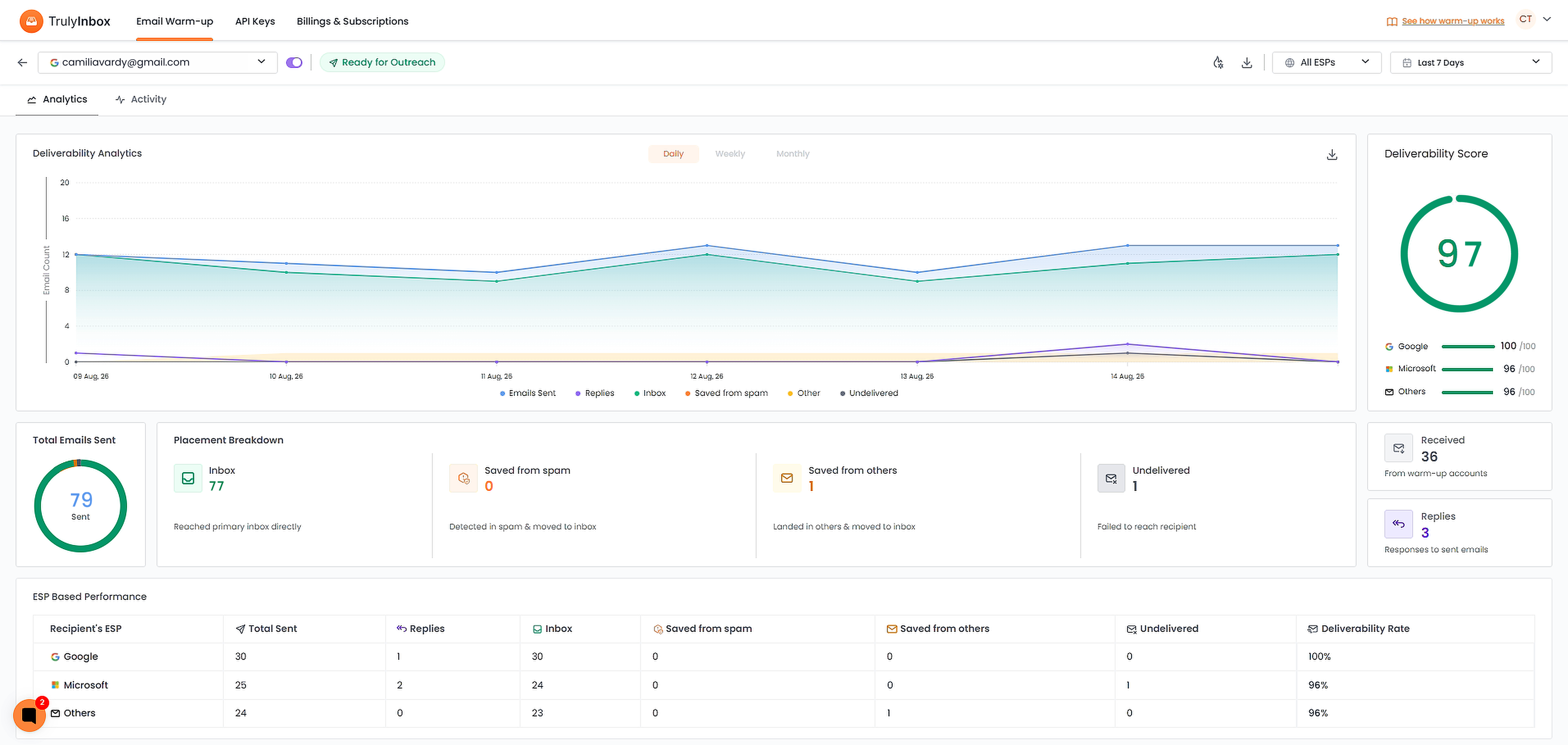 TrulyInbox Screenshots