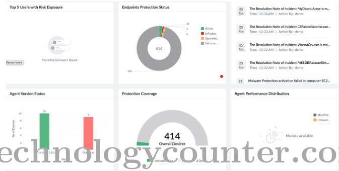 ManageEngine Malware Protection Plus Screenshots