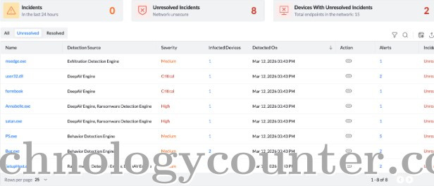ManageEngine Malware Protection Plus Screenshots