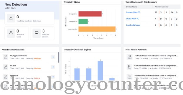 ManageEngine Malware Protection Plus Screenshots
