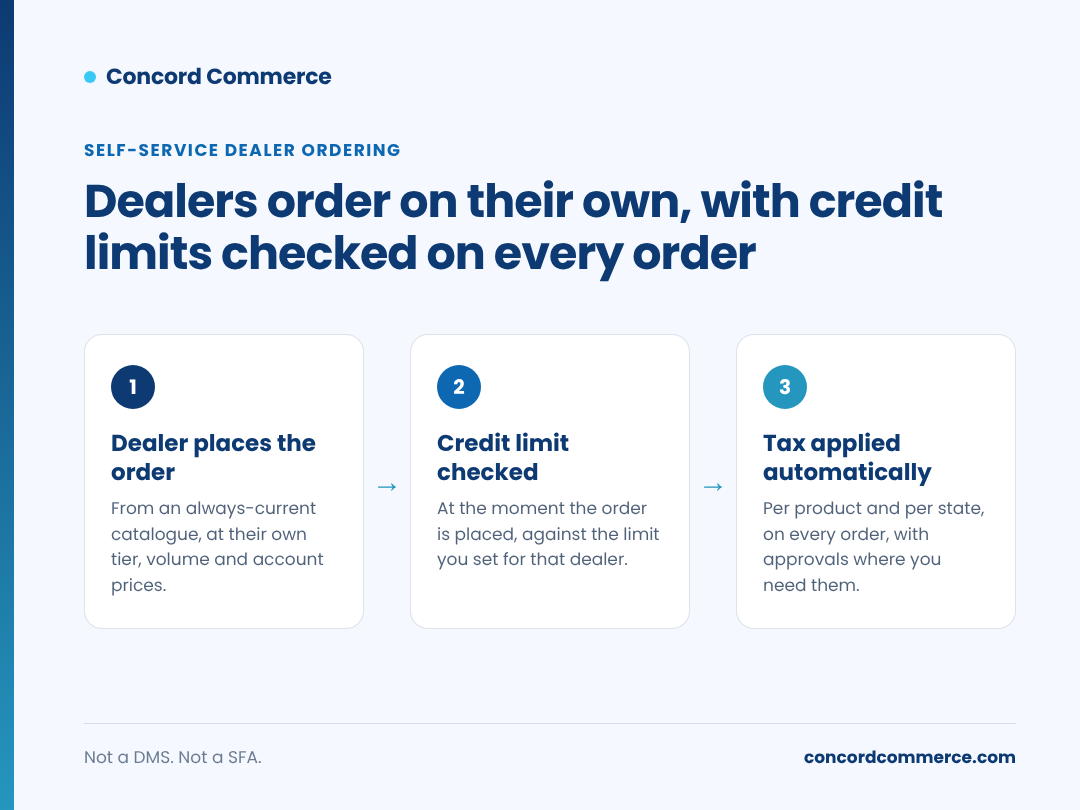 Concord Commerce Screenshots