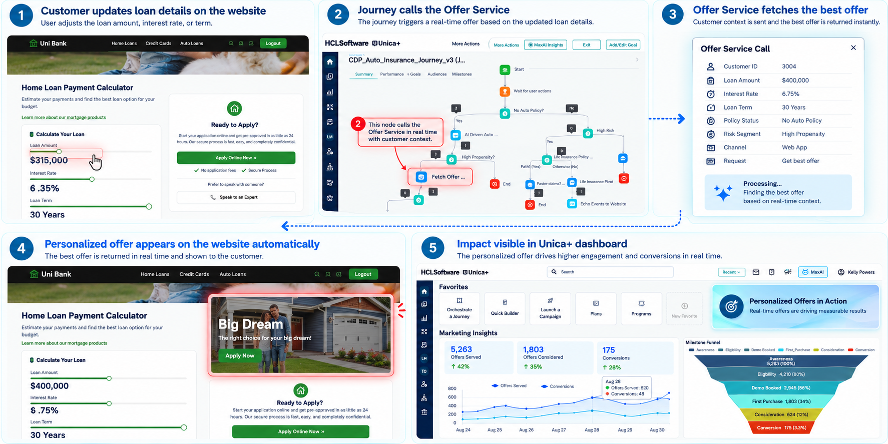 HCL Unica Screenshots